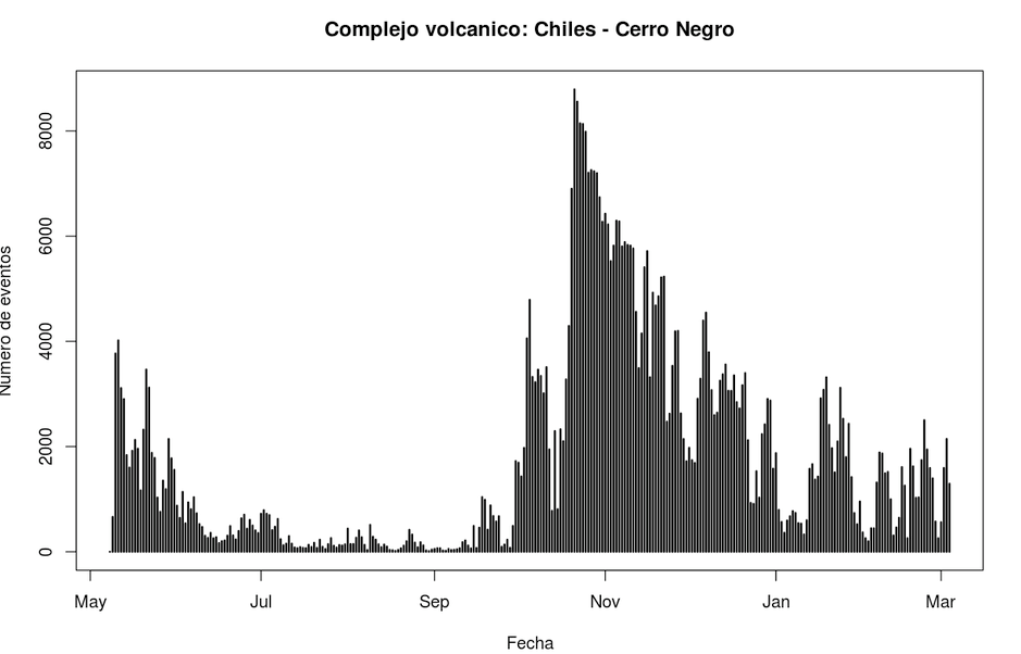 Informe Chiles-Cerro Negro 08
