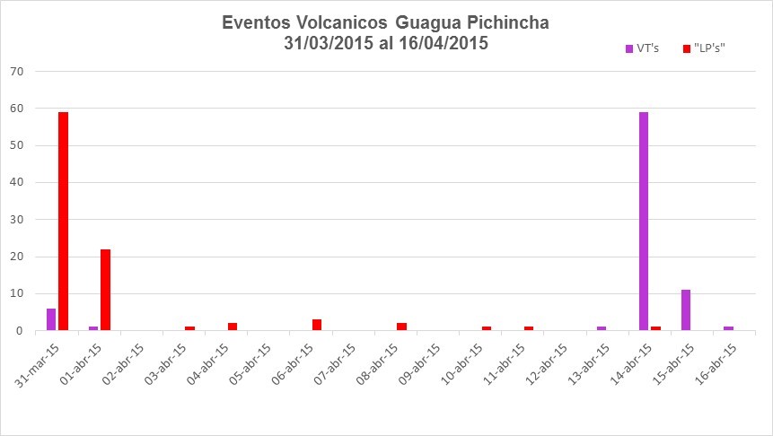 Informe Especial Guagua Pichincha N. 2 - 2015