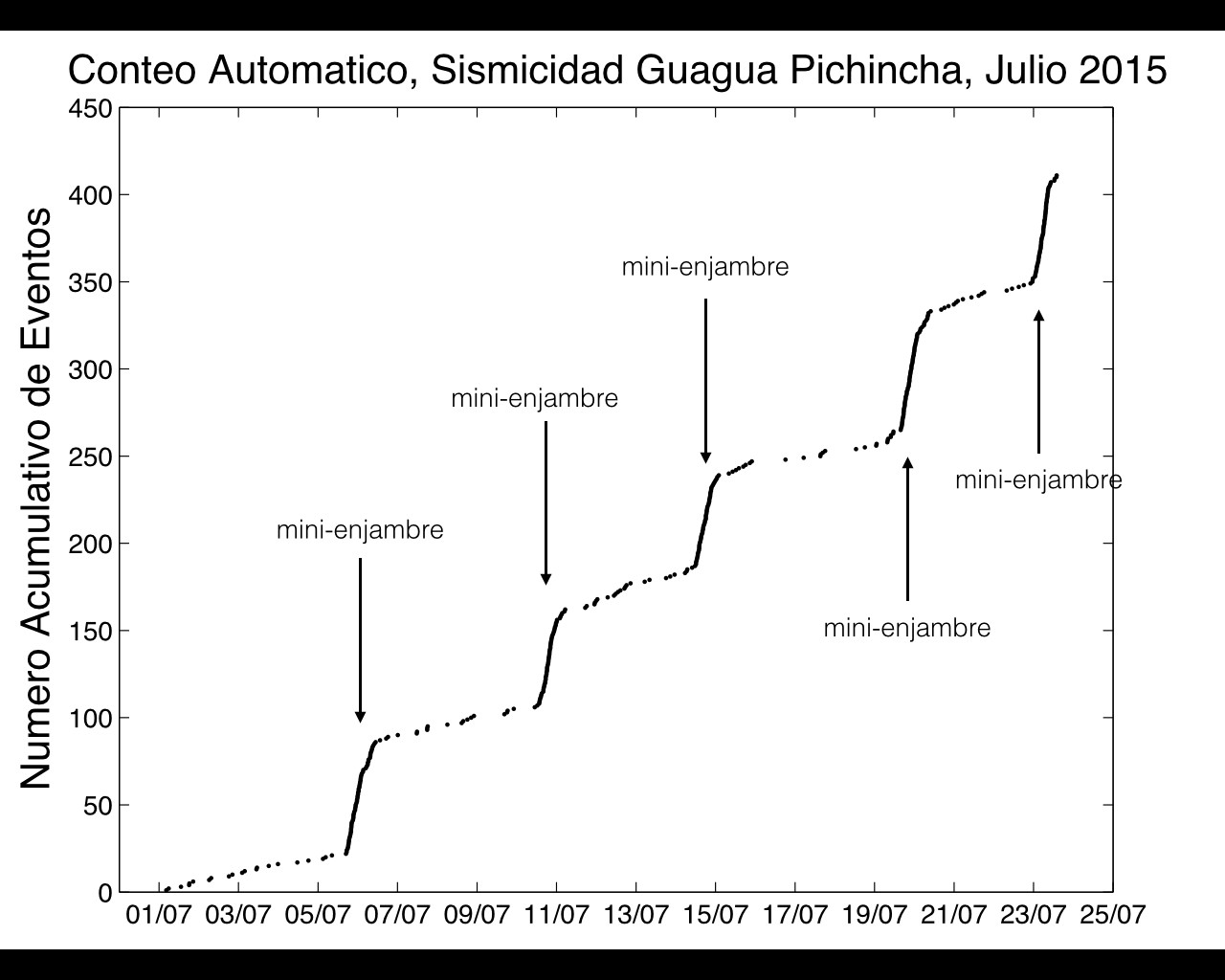 Informe Especial Guagua Pichincha N. 6 - 2015