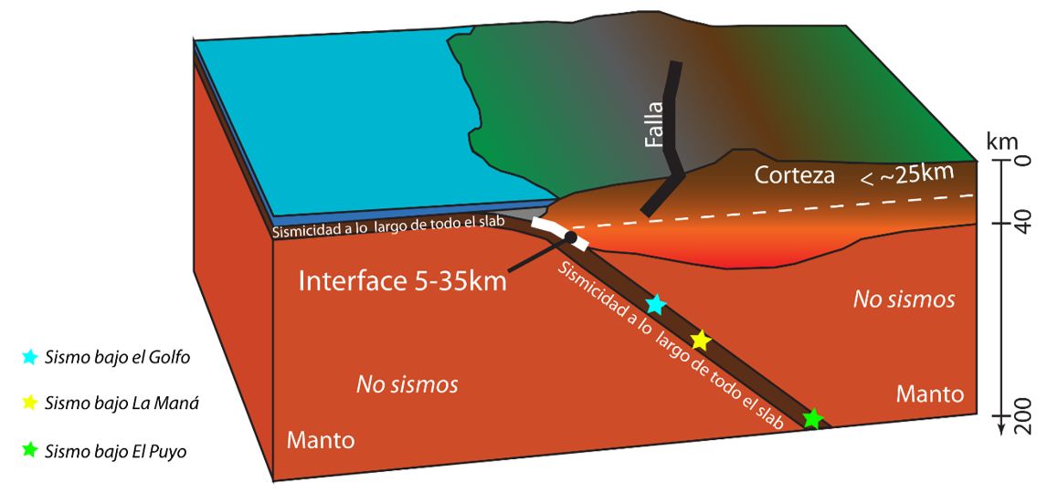 Las limitaciones del Sistema de Alerta Temprana Sísmica de Google-Android, el sismo de la madrugada del 05 de febrero de 2025