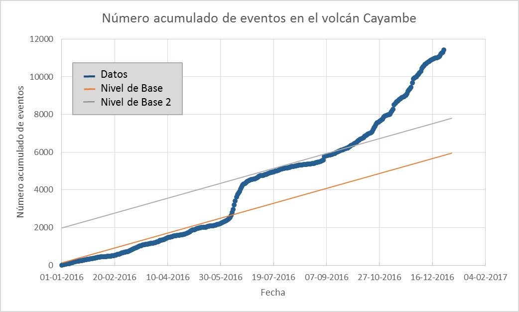 Informe Especial Cayambe N. 5 - 2016