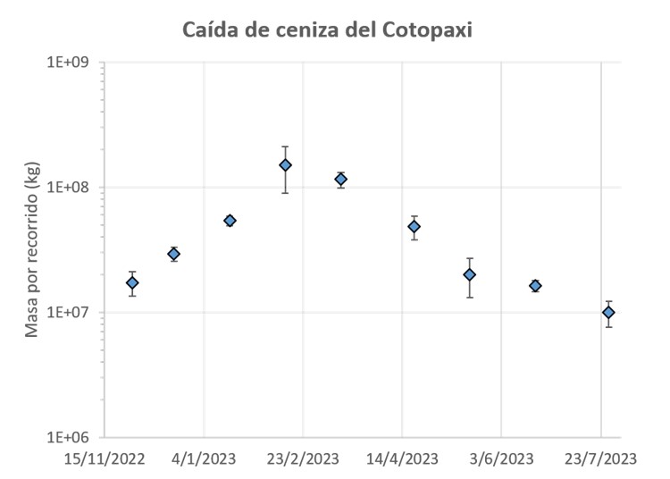 Informe Volcánico Especial Cotopaxi No. 2023-004