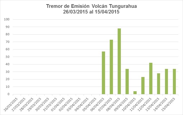 Informe Especial Tungurahua 07 - 2015
